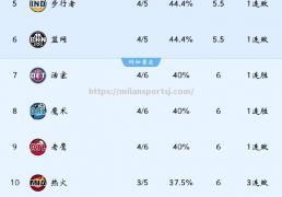 米兰体育-疾风骤雨，篮网击败凯尔特人