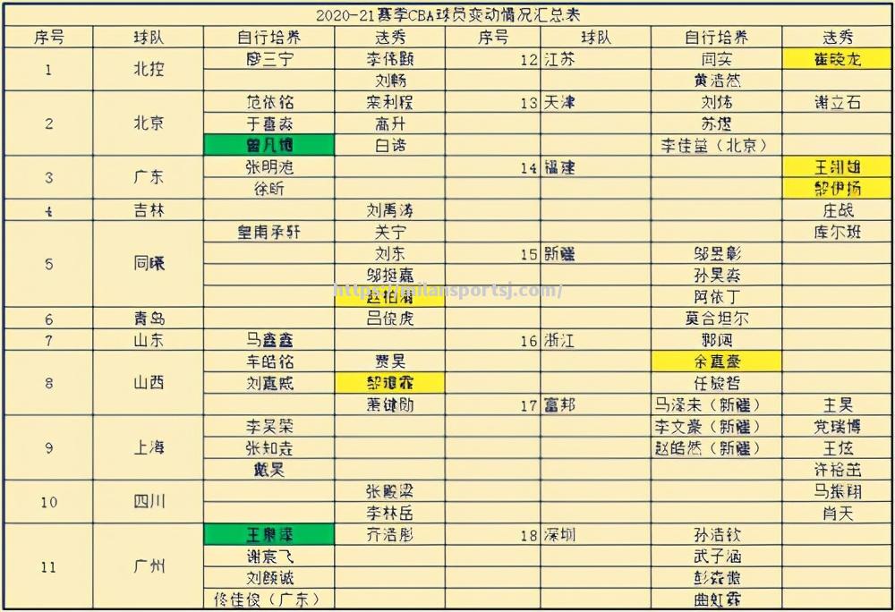 米兰体育-CBA新赛季新星崛起，2024年选秀顺位排名揭晓！_cba2022选秀