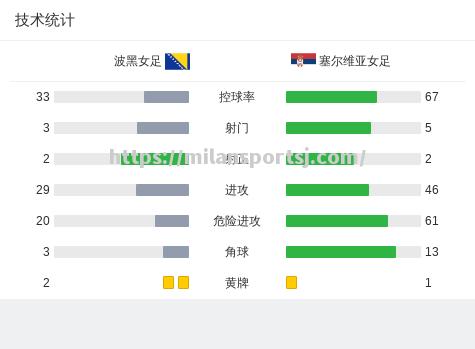 米兰体育-波黑战平瑞士，小组晋级希望难言乐观