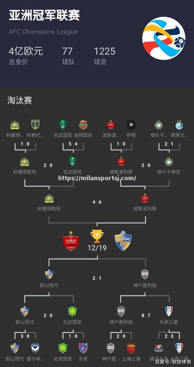 米兰体育-亚洲足球盛事令人瞩目，赛程加速