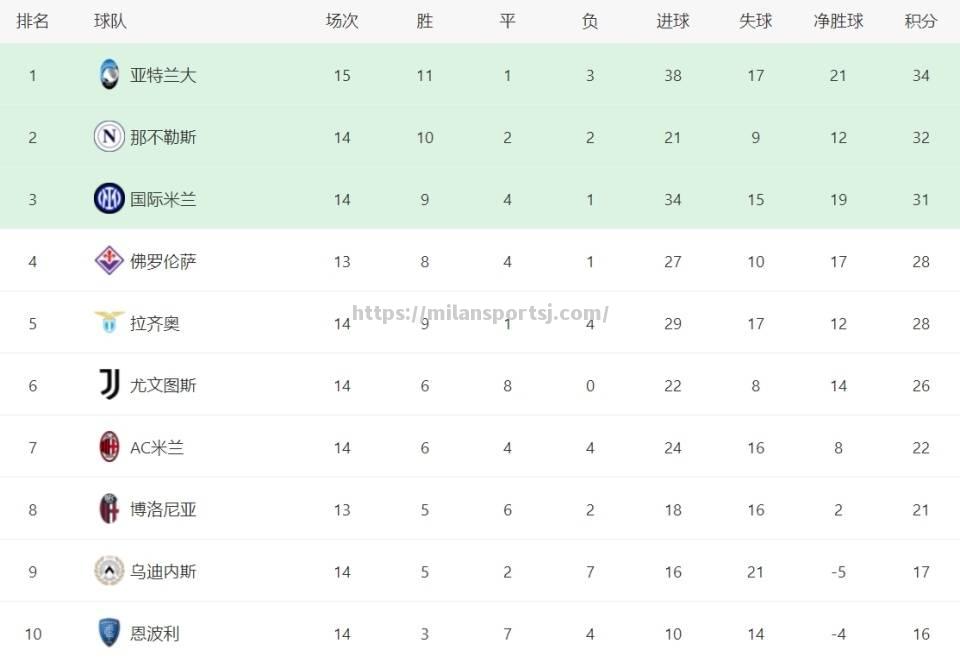 米兰体育-国际米兰客场不敌，陷入积分危机