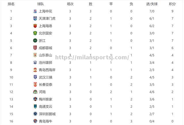 米兰体育-恒大客场大胜申花，巩固中超联赛榜首优势