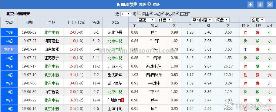 米兰体育-精彩回放：北京战胜广州引爆全场